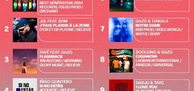 Top singles SNEP : une domination congolaise