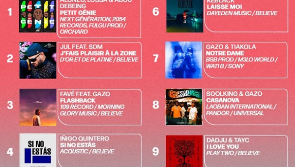 Top singles SNEP : une domination congolaise